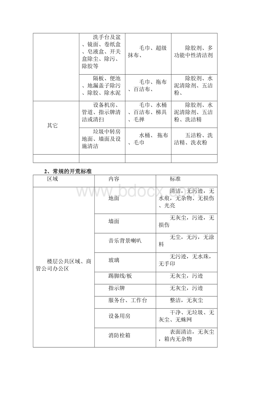 开 荒方 案Word文件下载.docx_第3页