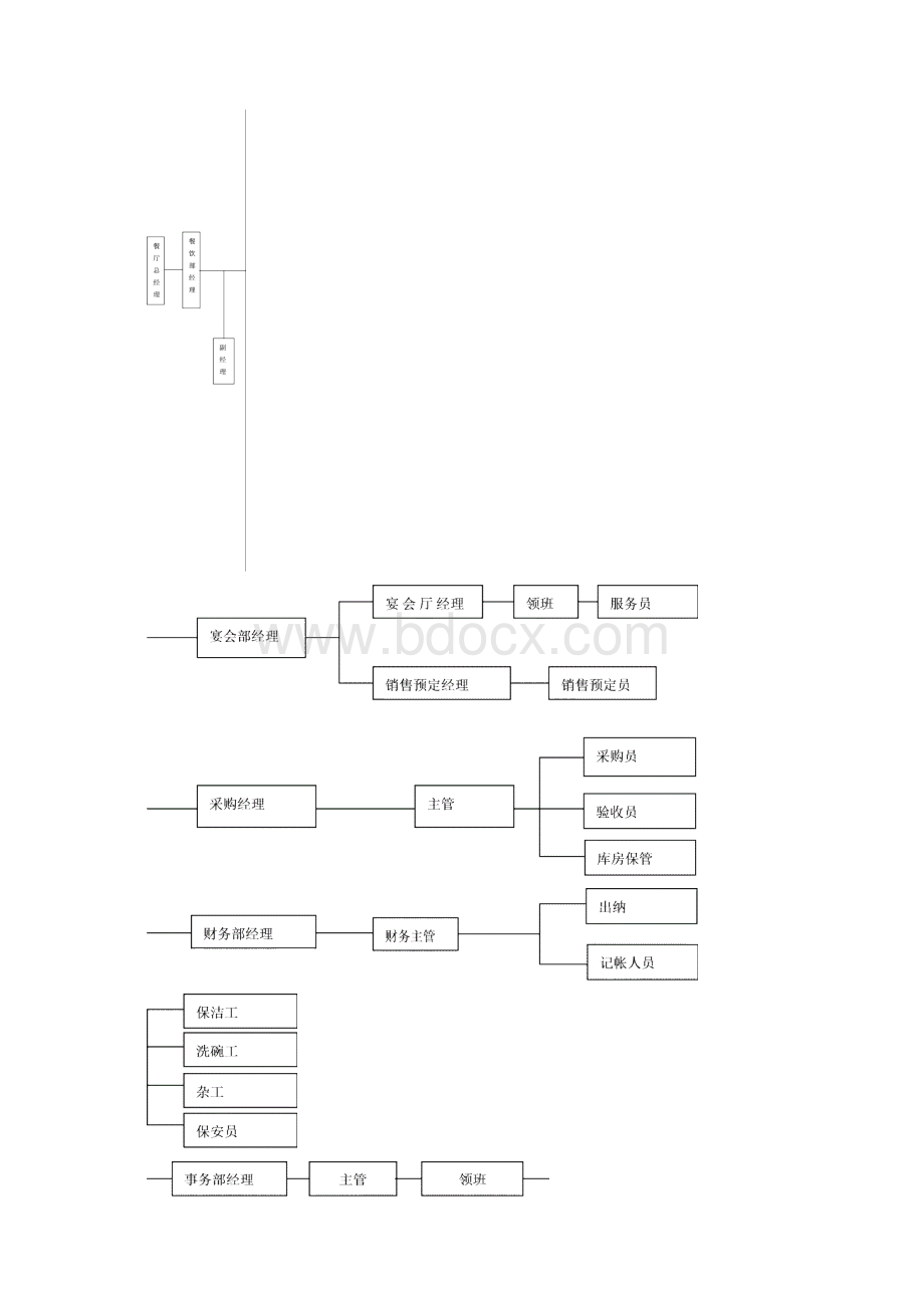 大型餐厅信息系统文档格式.docx_第2页