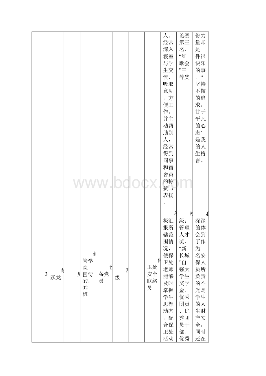 资助工作学生先进个人事迹部分.docx_第2页