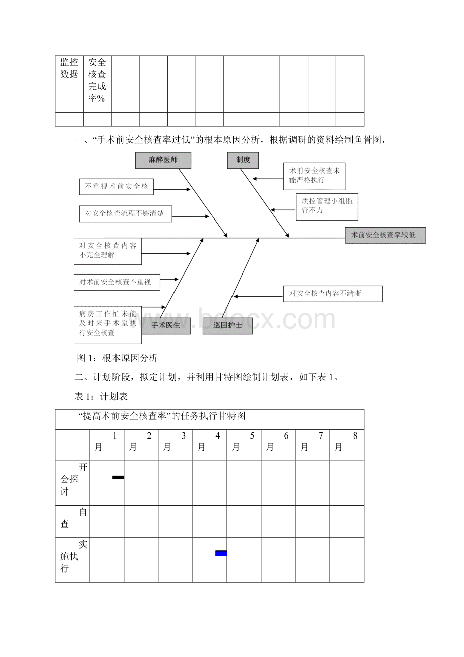 PDCA之手术安全核查文档格式.docx_第3页