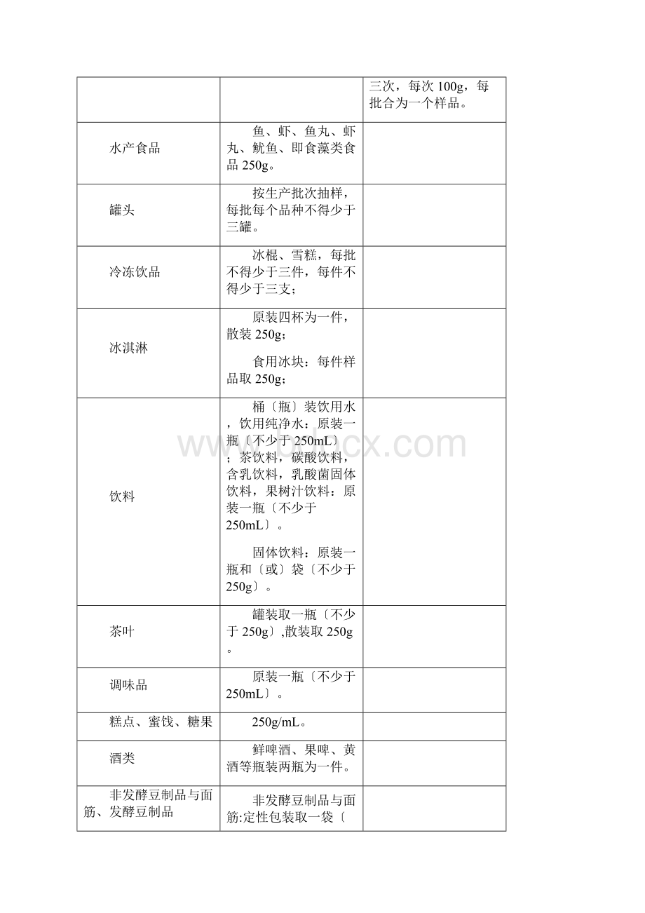 食品采样原则与方法.docx_第3页