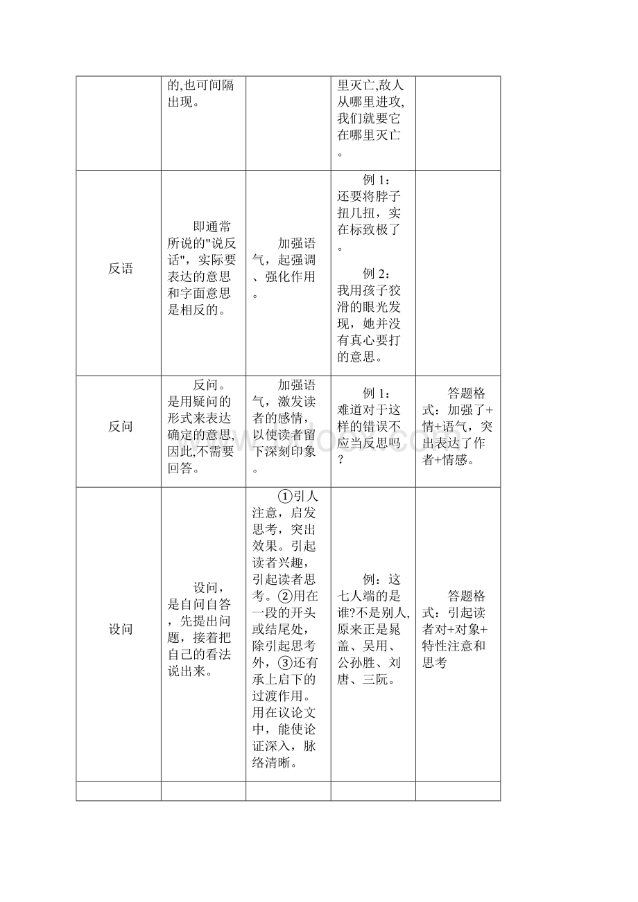 修辞训练448Word格式文档下载.docx_第3页