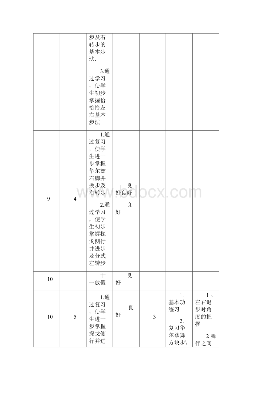 体育舞蹈 教案Word文档下载推荐.docx_第3页