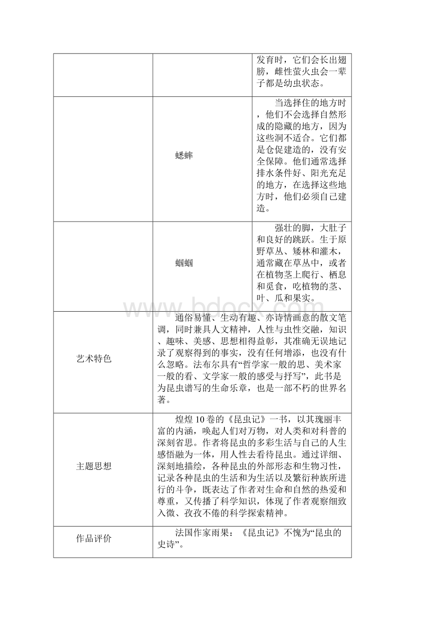 专题06 昆虫记解析版中考语文考前抓大分技法之名著阅读.docx_第3页