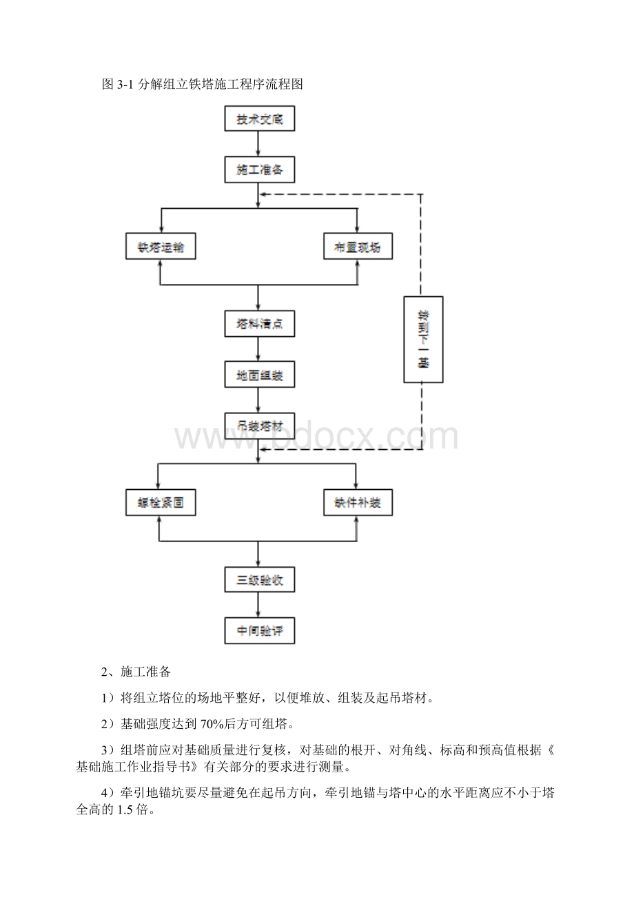 铁塔组立施工方案整理.docx_第3页