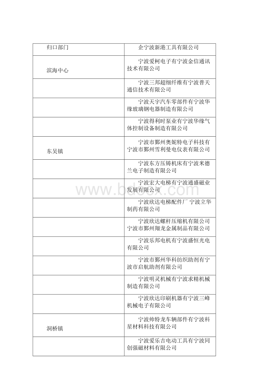 企业基本情况信息表Word格式.docx_第2页