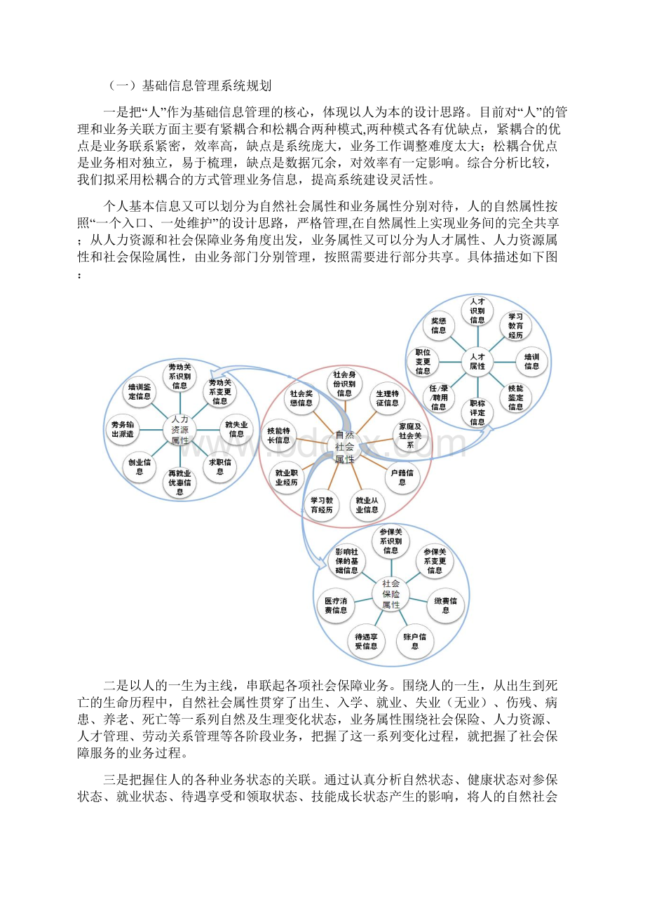 人力资源和社会保障一体化信息系统.docx_第2页