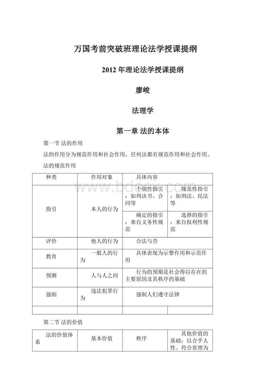 万国考前突破班理论法学授课提纲.docx