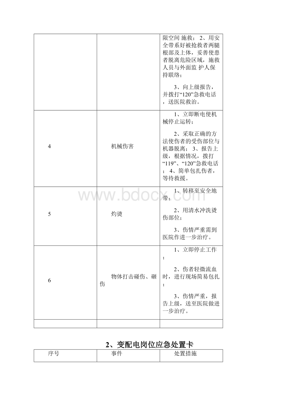 20个典型物业作业岗位应急处置卡Word格式.docx_第2页