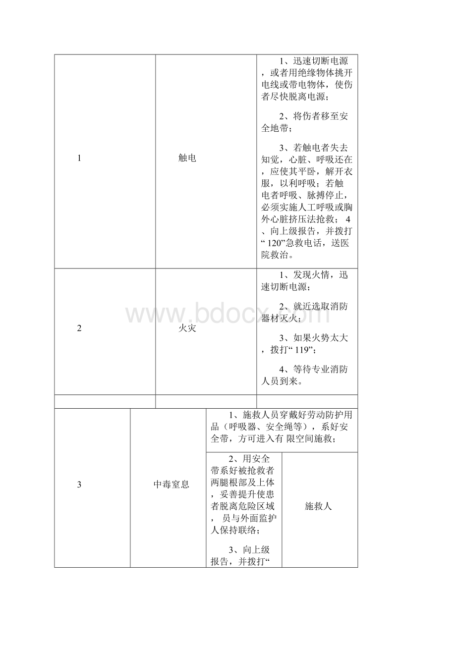 20个典型物业作业岗位应急处置卡Word格式.docx_第3页