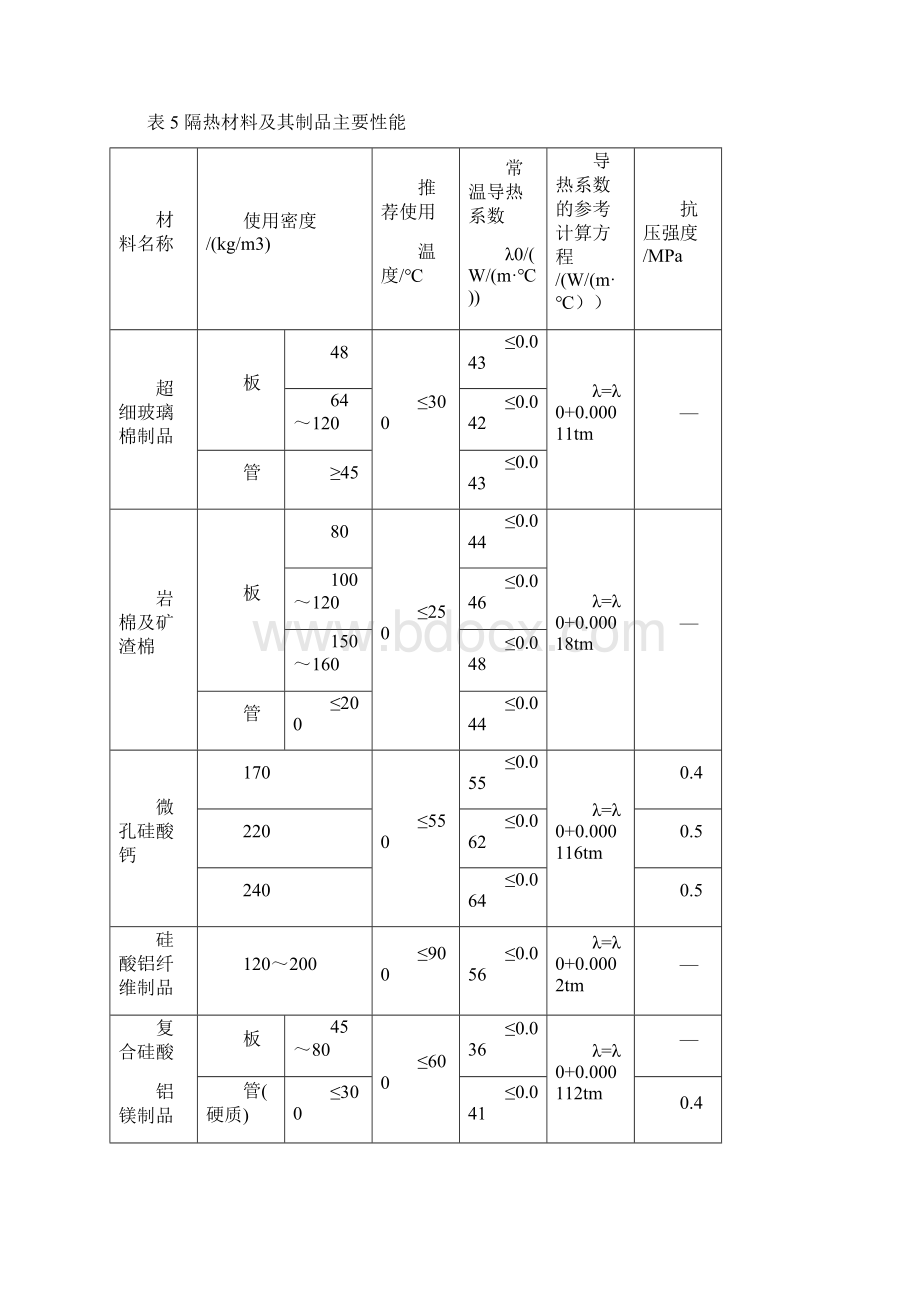 热电场保温施工方案.docx_第2页