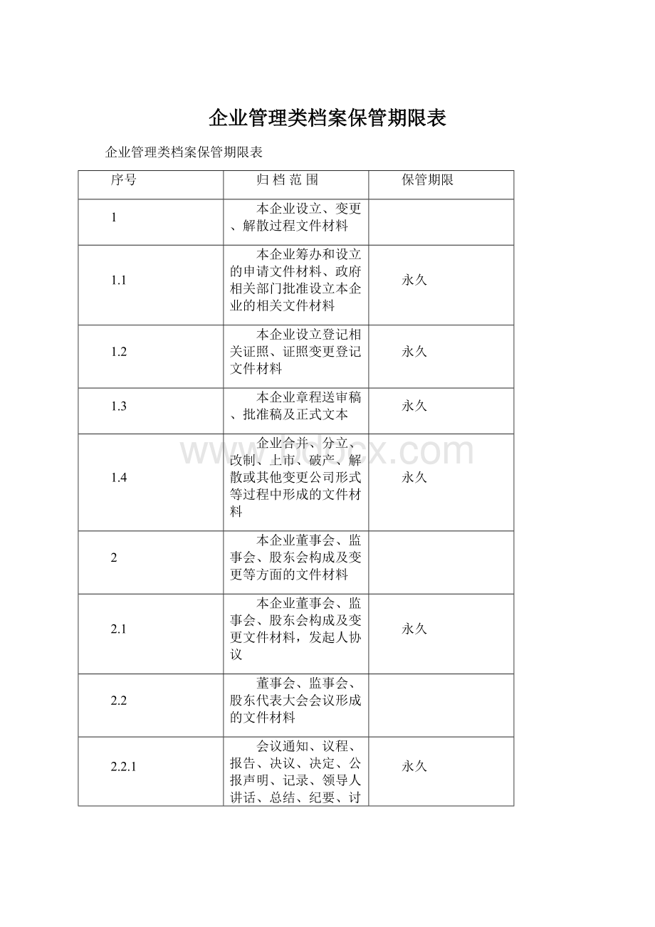 企业管理类档案保管期限表Word文件下载.docx