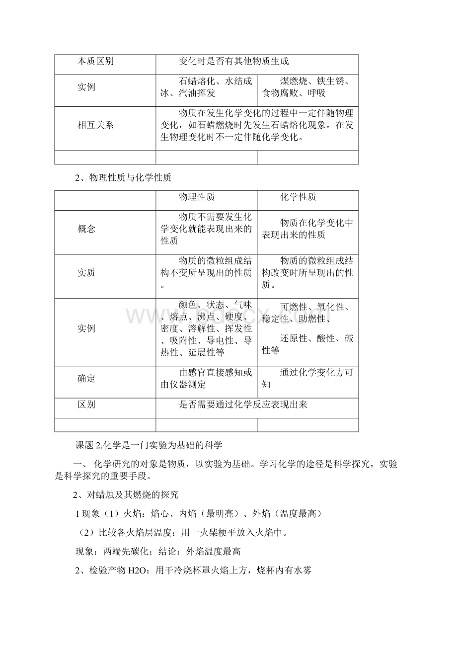 最新人教版初中化学全套复习.docx_第2页