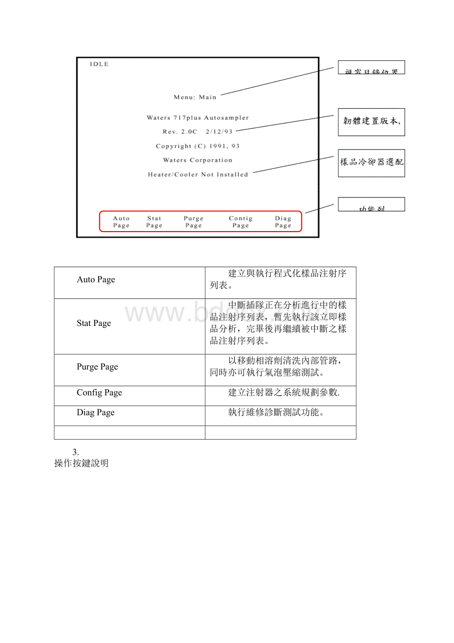 Waters717自动进样器Word格式文档下载.docx_第3页