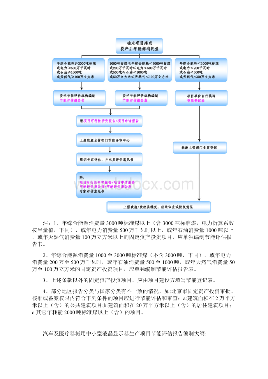 十三五重点项目汽车及医疗器械用中小型液晶显示器生产项目节能评估报告节能专篇.docx_第2页