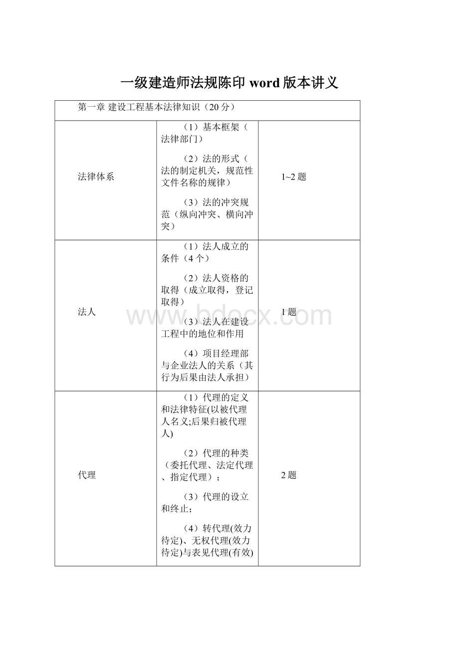 一级建造师法规陈印word版本讲义Word格式.docx