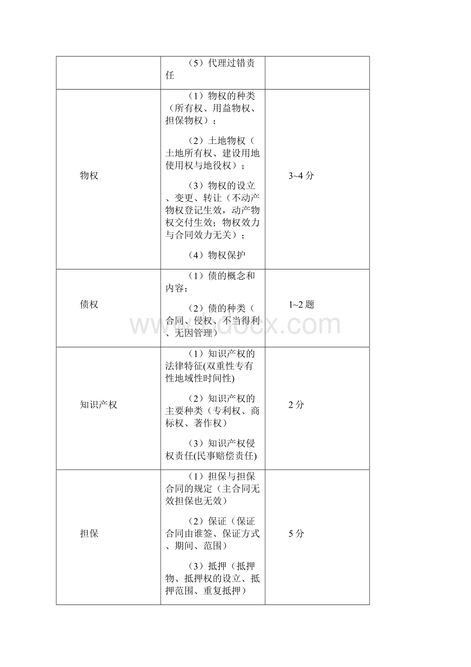 一级建造师法规陈印word版本讲义.docx_第2页