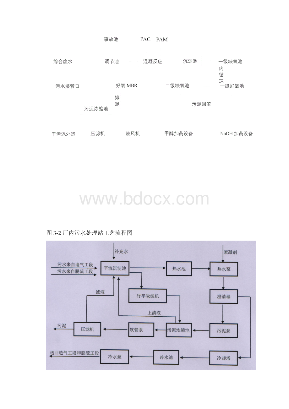 人力资源授权管理制度号docWord文档格式.docx_第3页