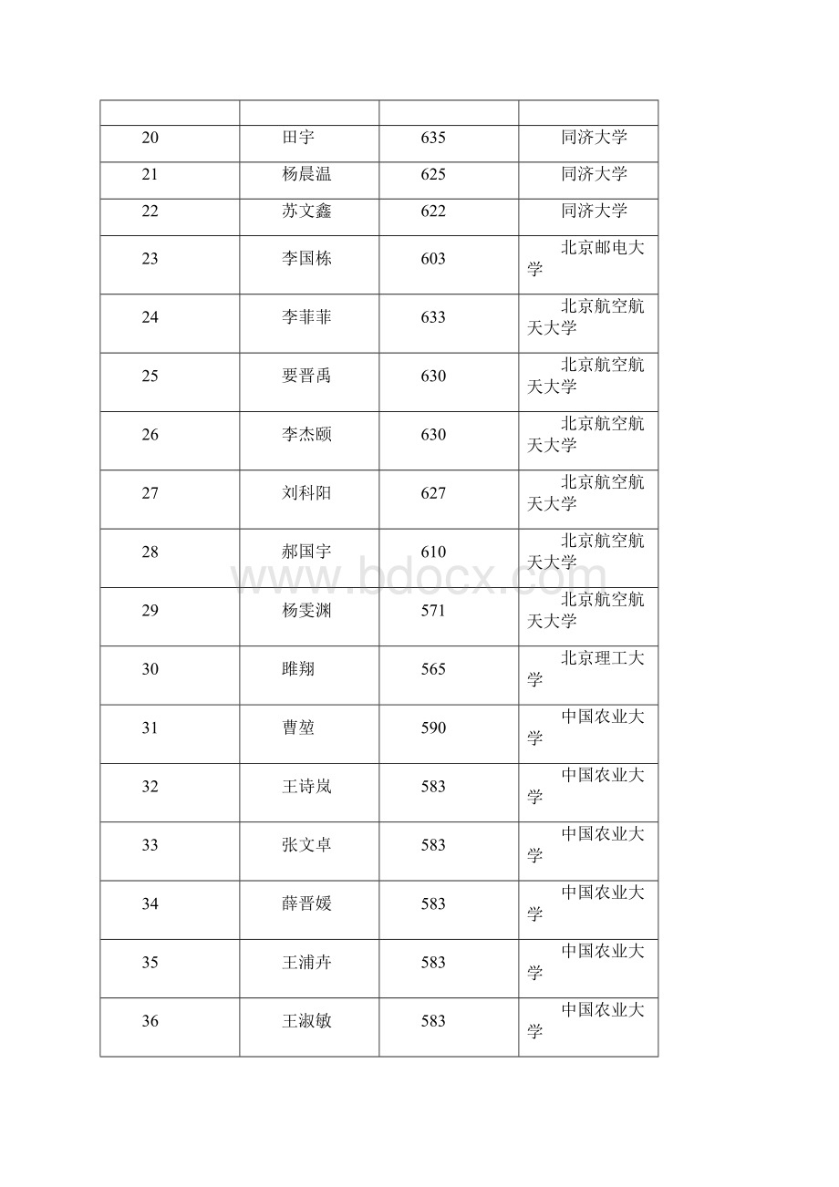 太谷金谷中学高考金榜.docx_第2页