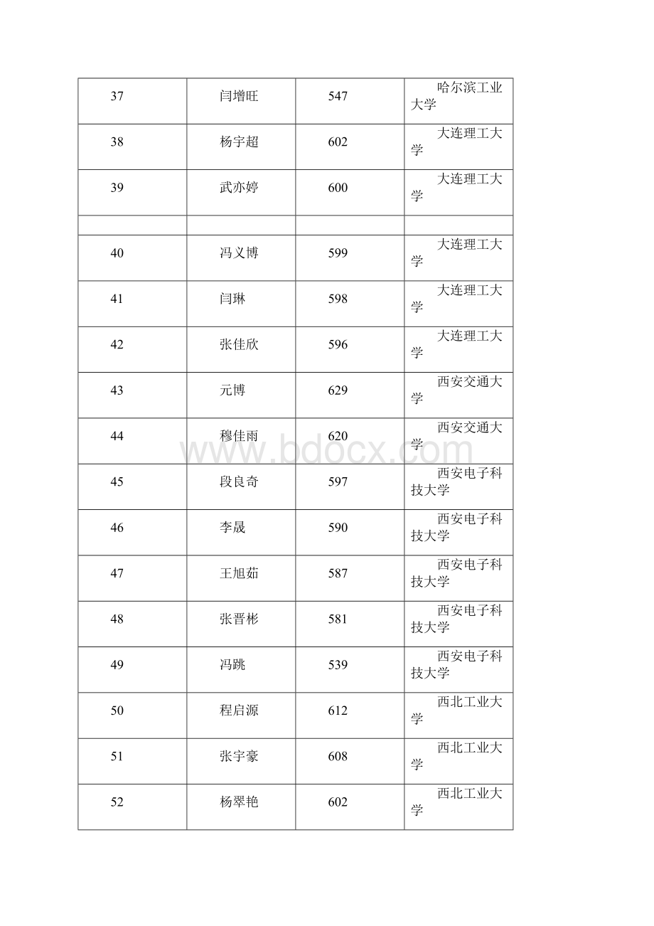 太谷金谷中学高考金榜.docx_第3页