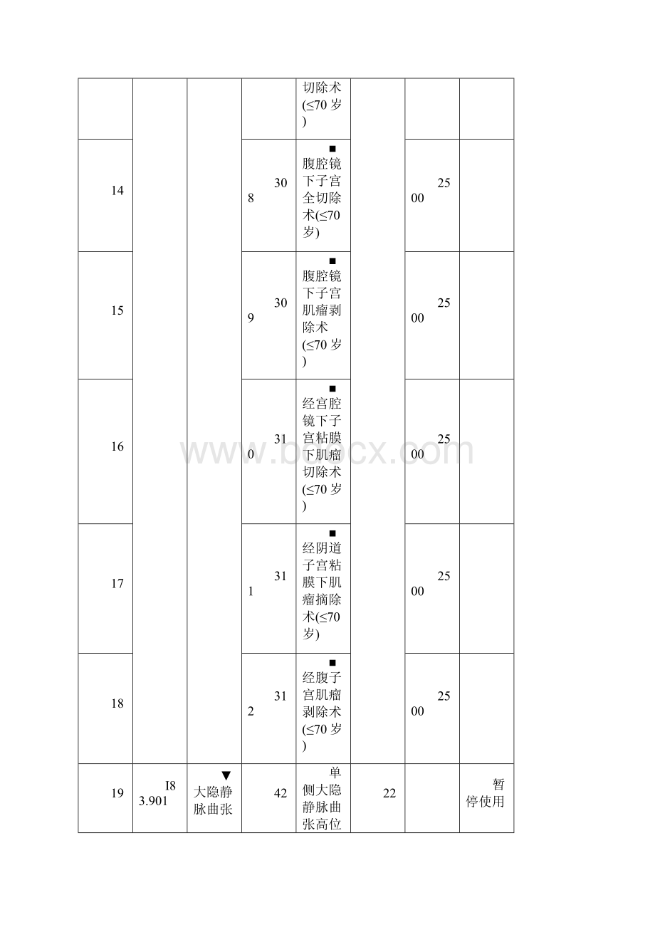 新农合定额补偿病种统一疾病及治疗方法规范.docx_第3页