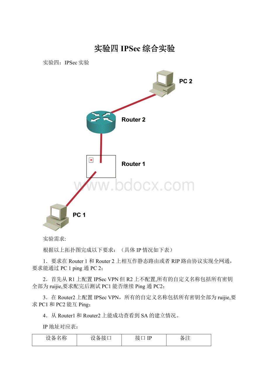 实验四IPSec综合实验Word格式文档下载.docx_第1页