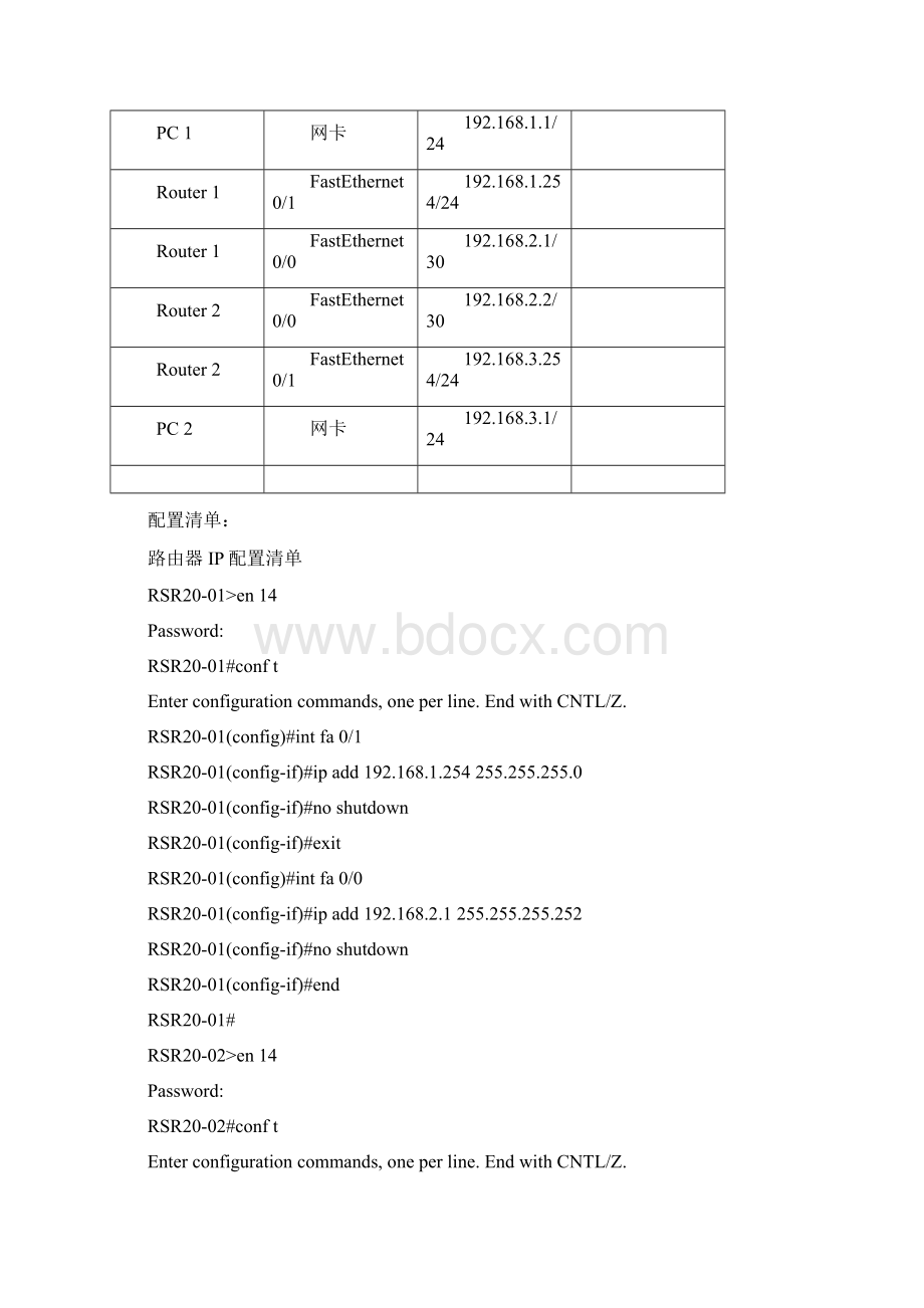 实验四IPSec综合实验Word格式文档下载.docx_第2页