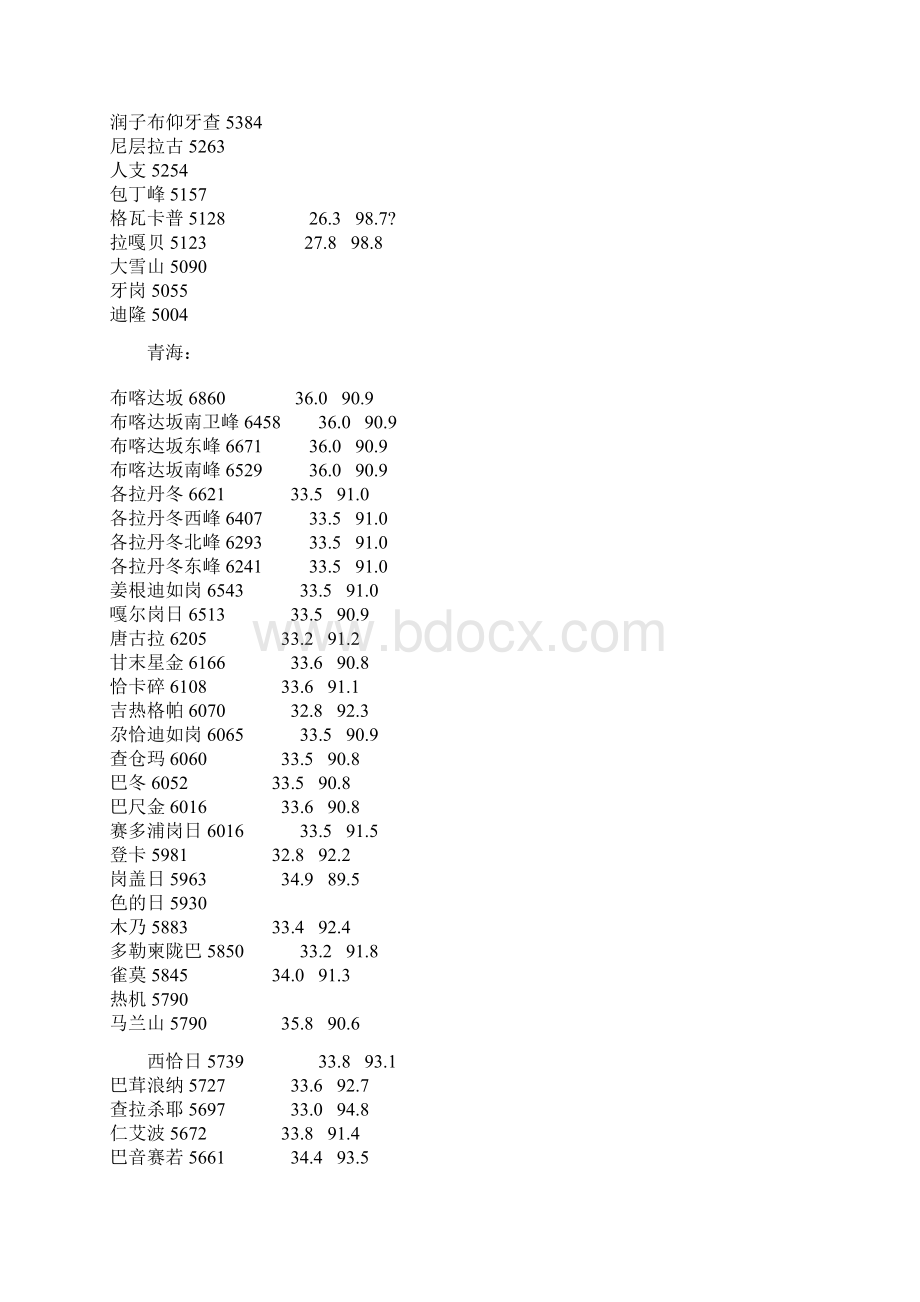 国内海拔过5000米山峰一览.docx_第2页