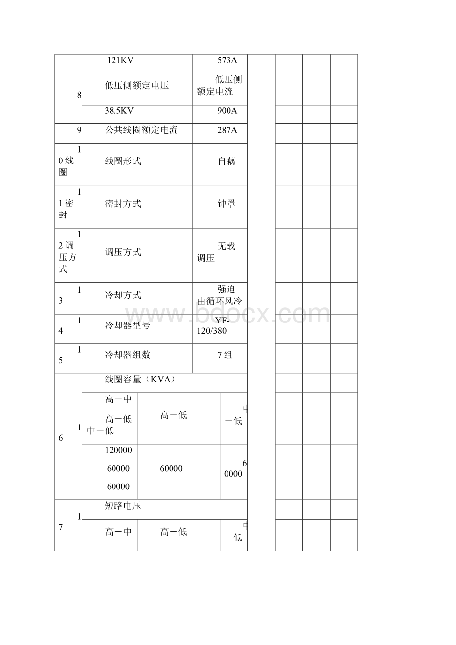 贾庄现场规程.docx_第2页