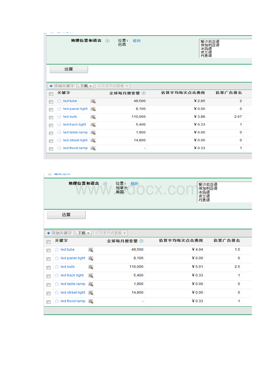 谷歌关键词推广.docx_第3页