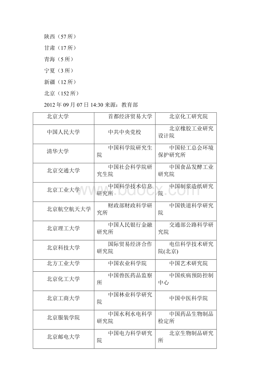 研究生学校Word格式文档下载.docx_第2页