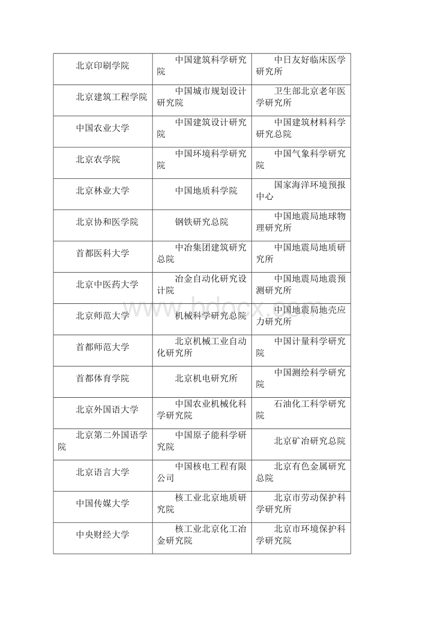 研究生学校Word格式文档下载.docx_第3页