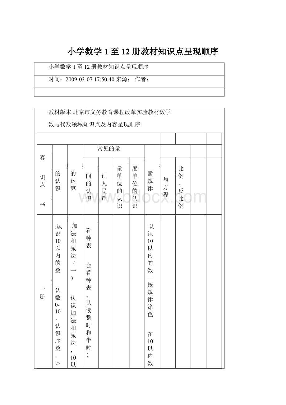 小学数学1至12册教材知识点呈现顺序.docx