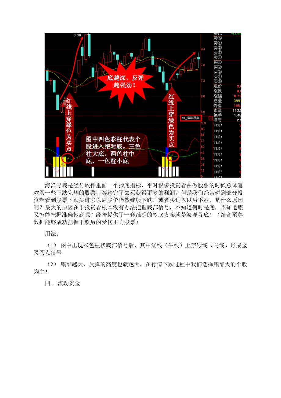 经传软件指标详解.docx_第3页