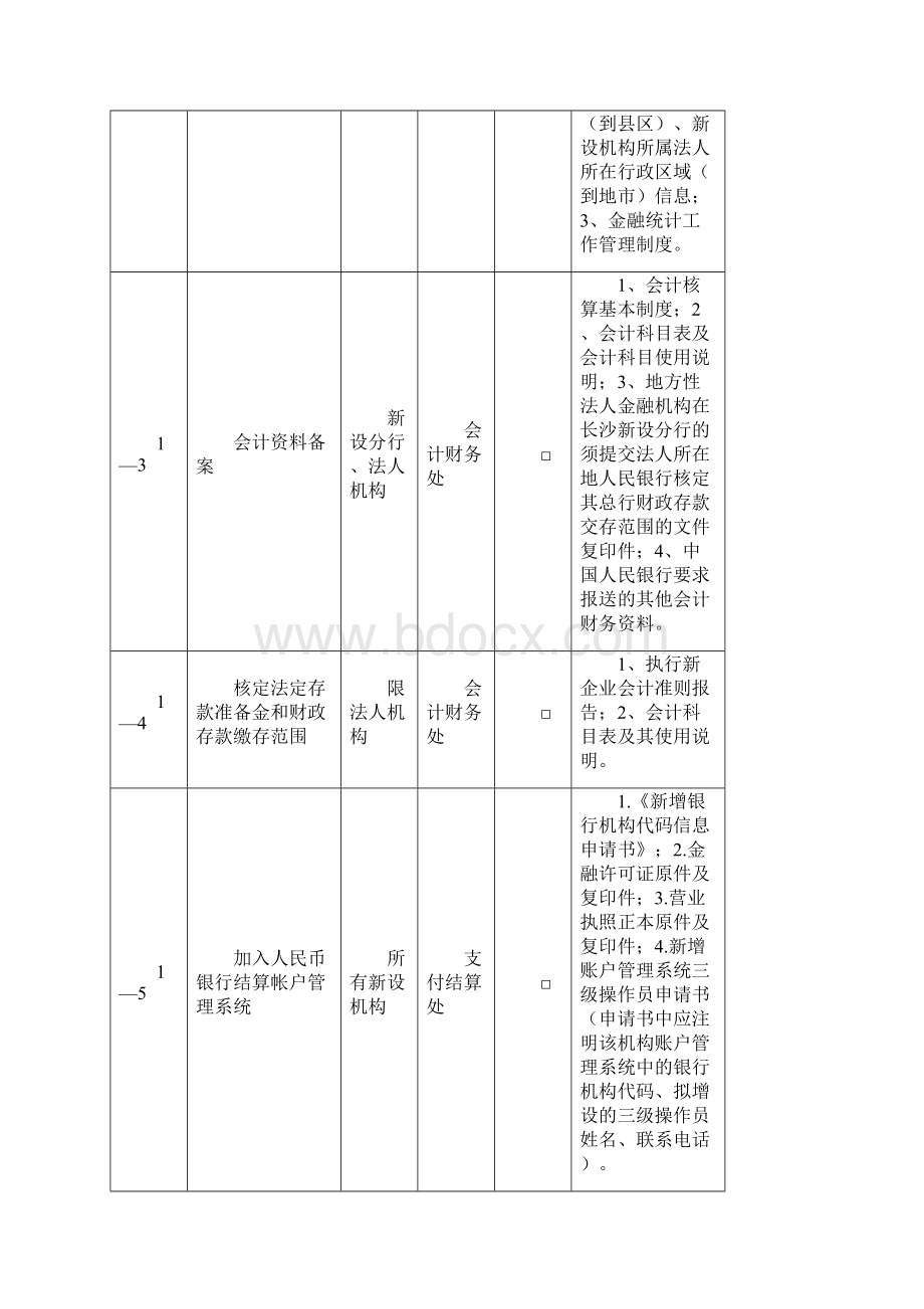 行业金融机构金融服务与管理总申报表2范文Word文档格式.docx_第2页