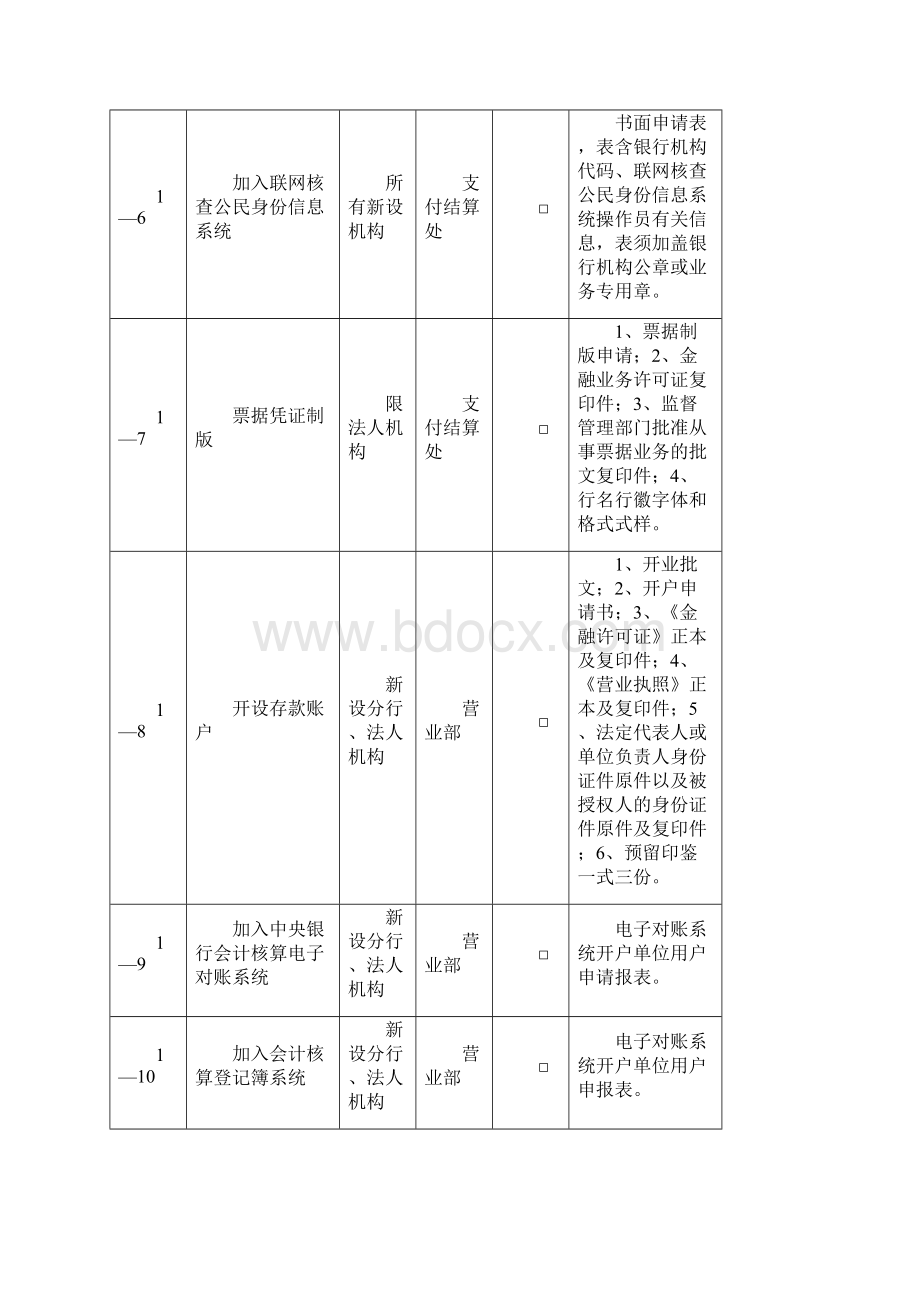 行业金融机构金融服务与管理总申报表2范文Word文档格式.docx_第3页