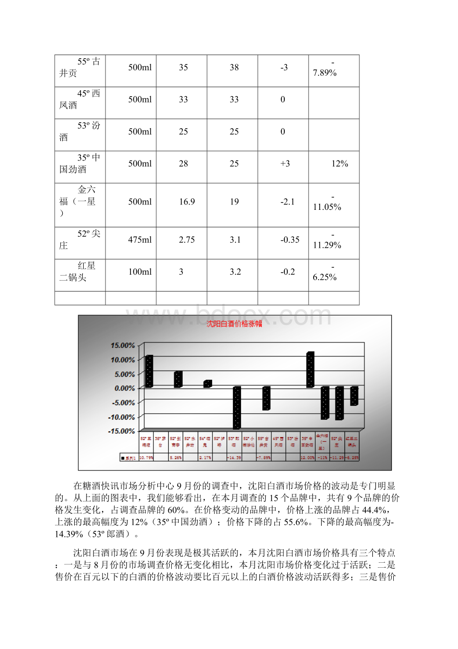 中国白酒行业市场分析报告.docx_第3页