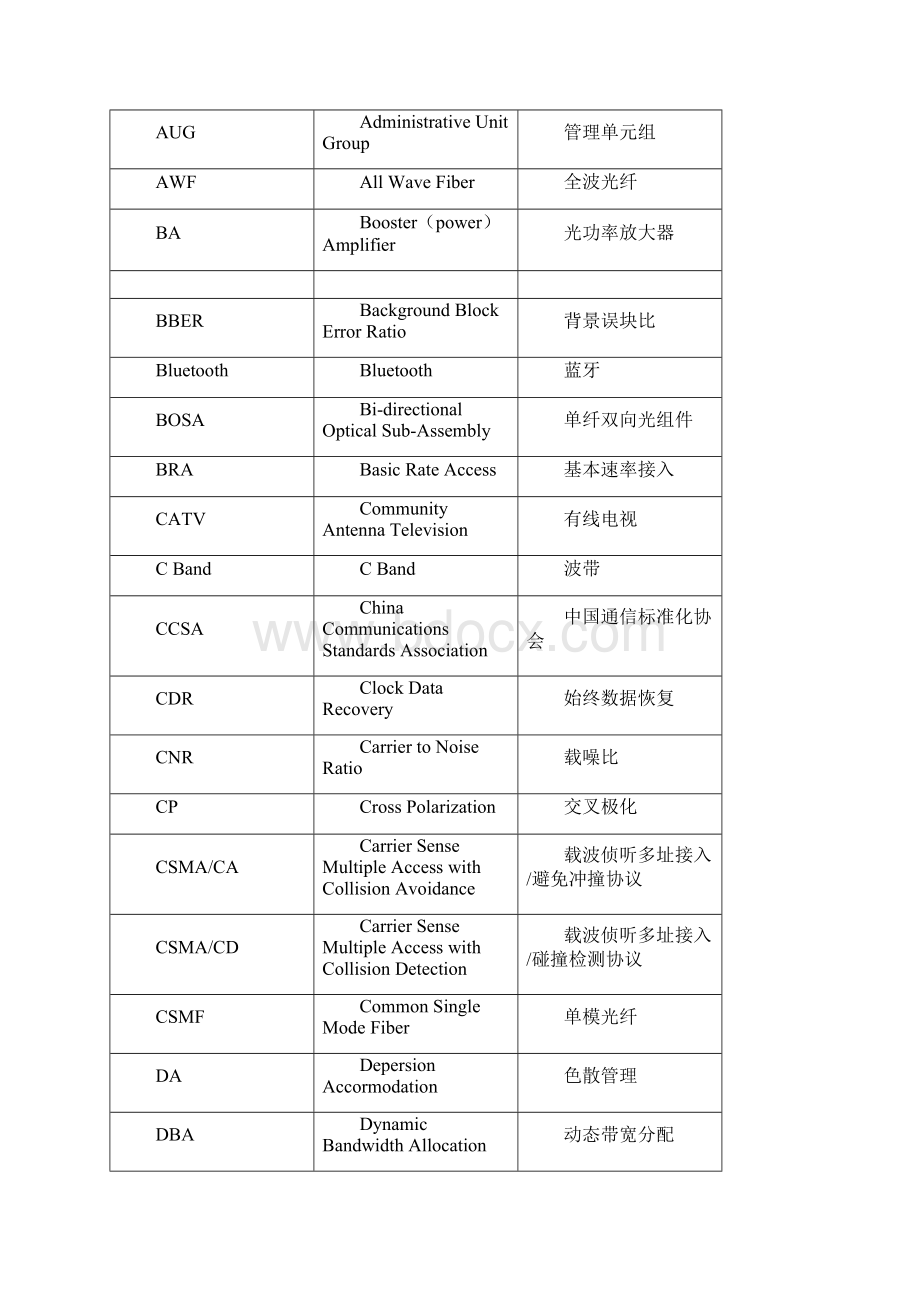 光通信专业术语.docx_第2页