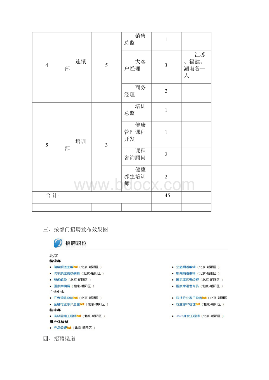 年招聘计划及职位描述DOC.docx_第3页