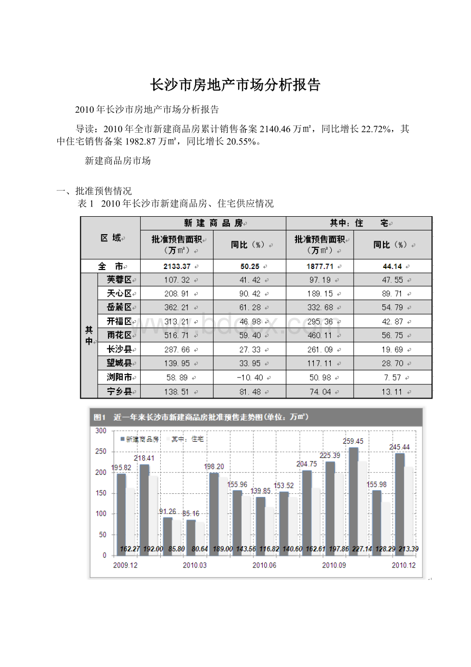 长沙市房地产市场分析报告.docx