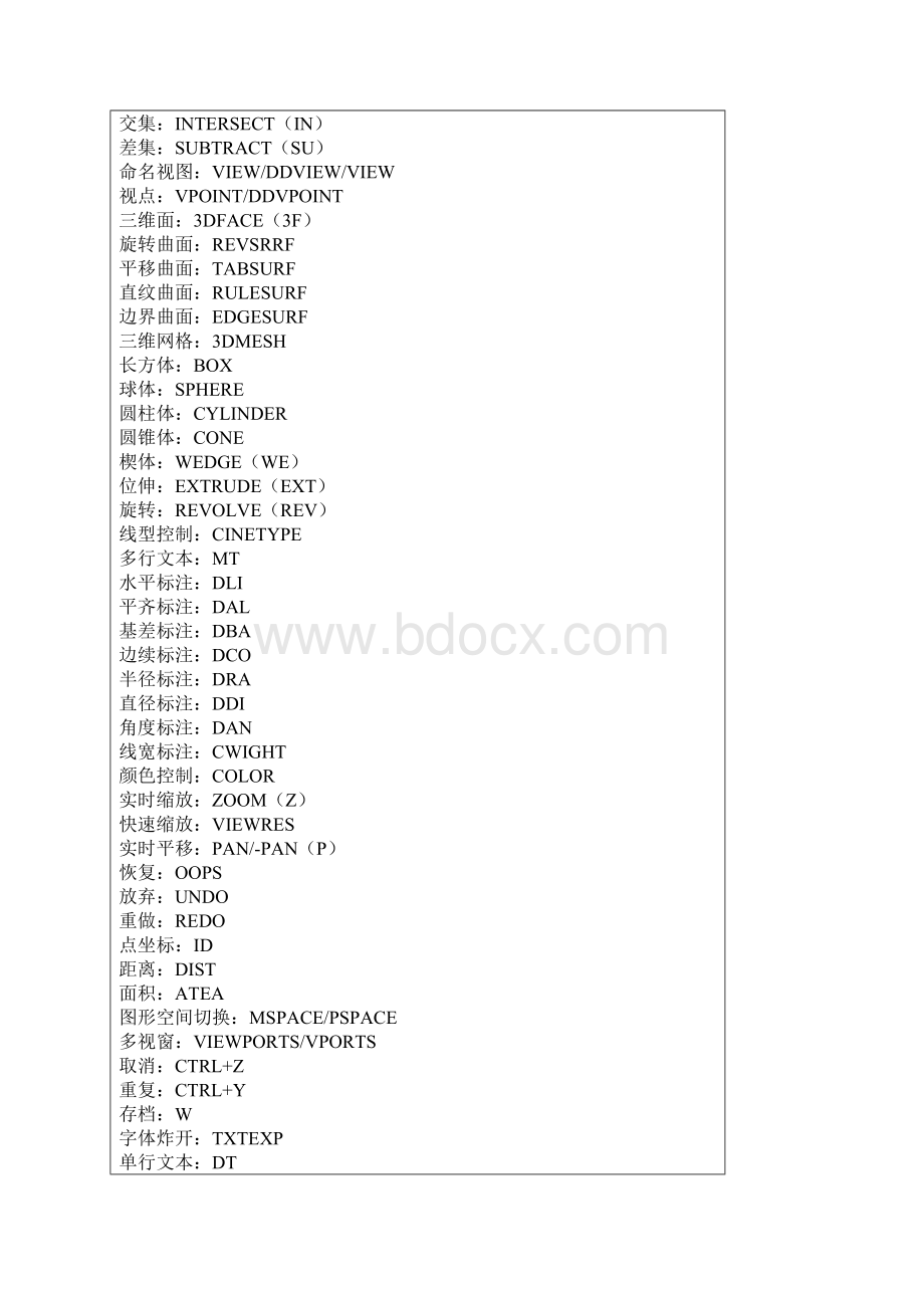 cad快捷键Word下载.docx_第3页