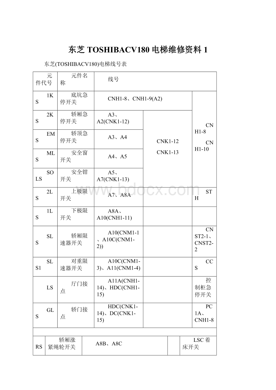 东芝TOSHIBACV180电梯维修资料1Word格式文档下载.docx_第1页