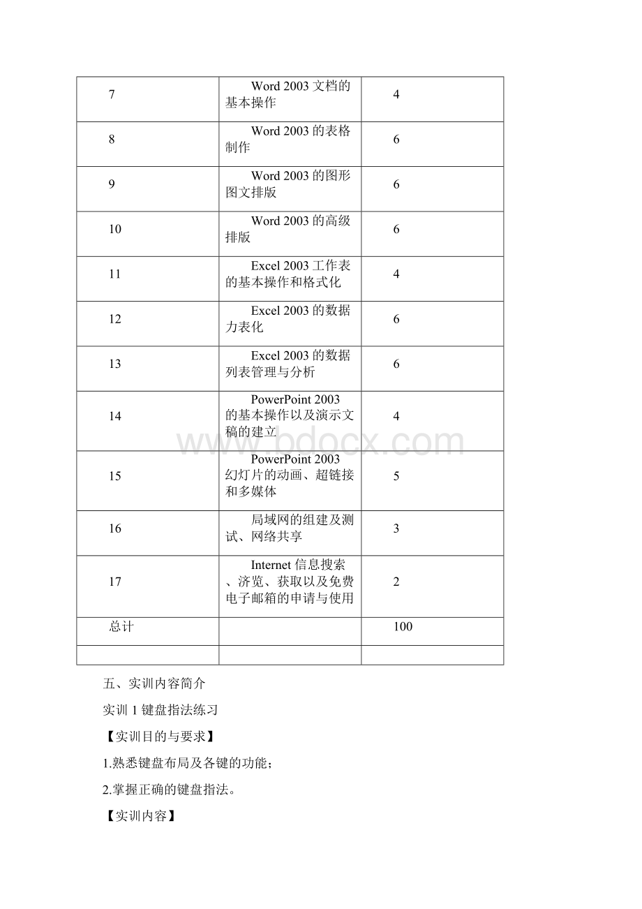 电子商务实训大纲.docx_第2页