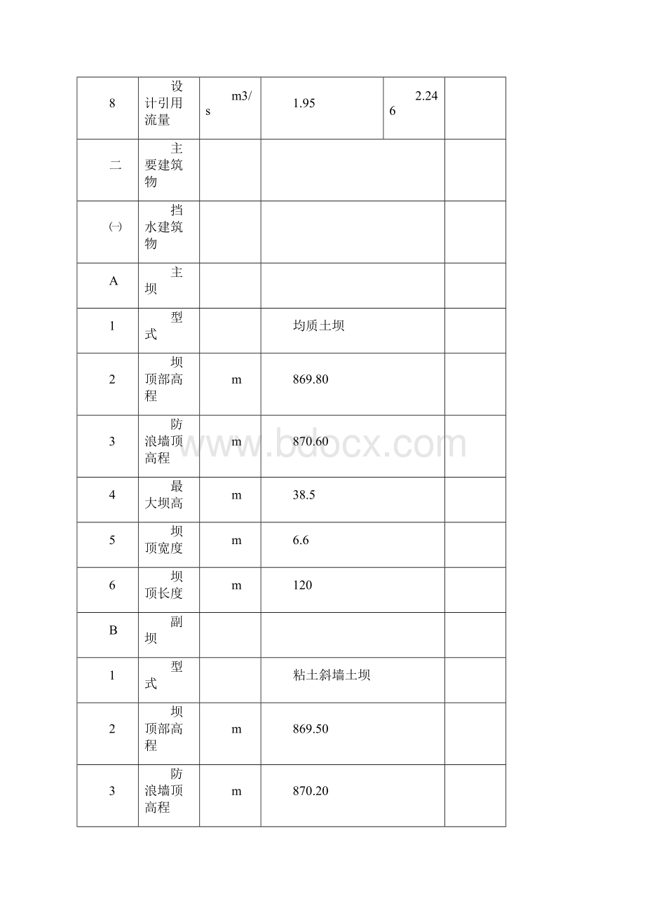 板洞一级水电站增效扩容改造工程初步设计报告doc.docx_第3页