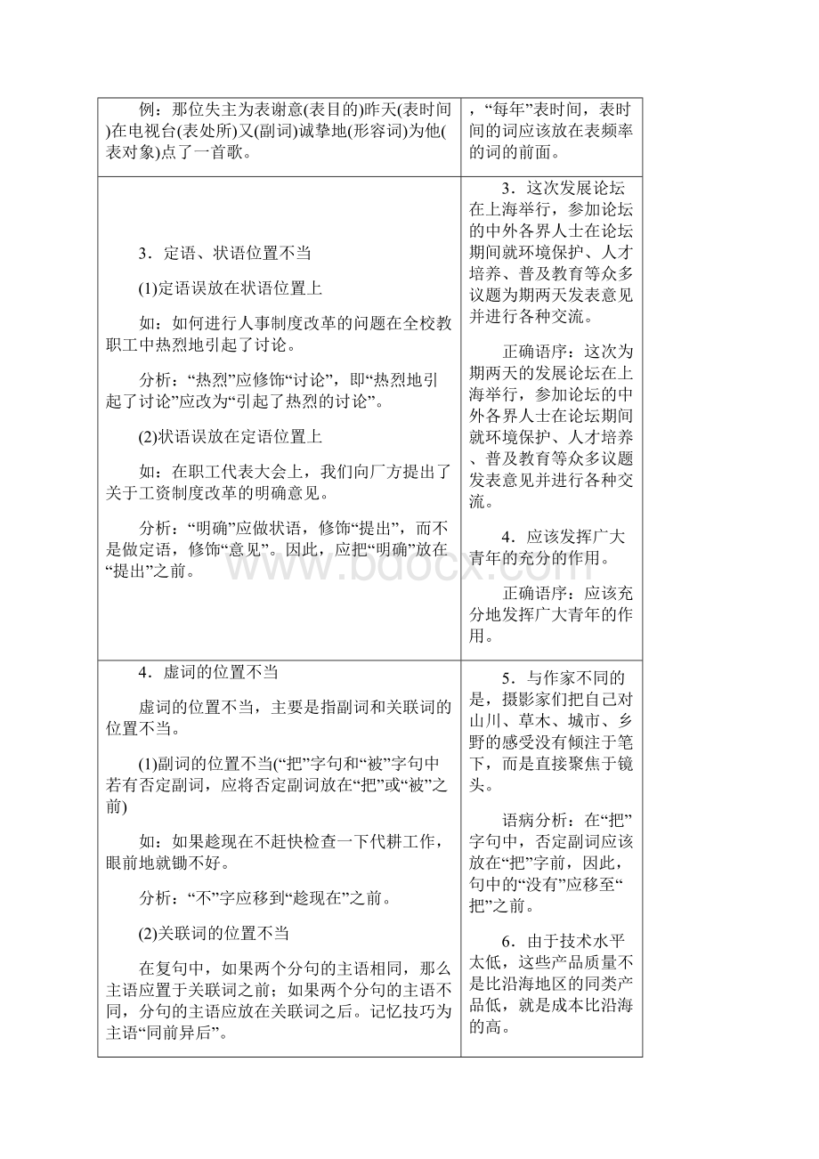 人教版高三语文高考复习病句基础知识及修改方式技巧.docx_第2页