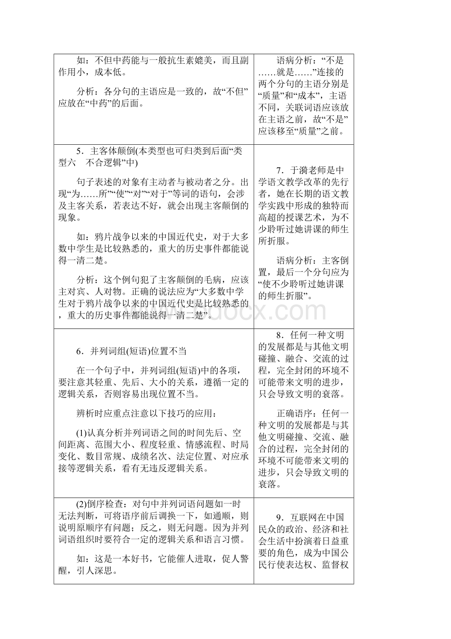 人教版高三语文高考复习病句基础知识及修改方式技巧.docx_第3页