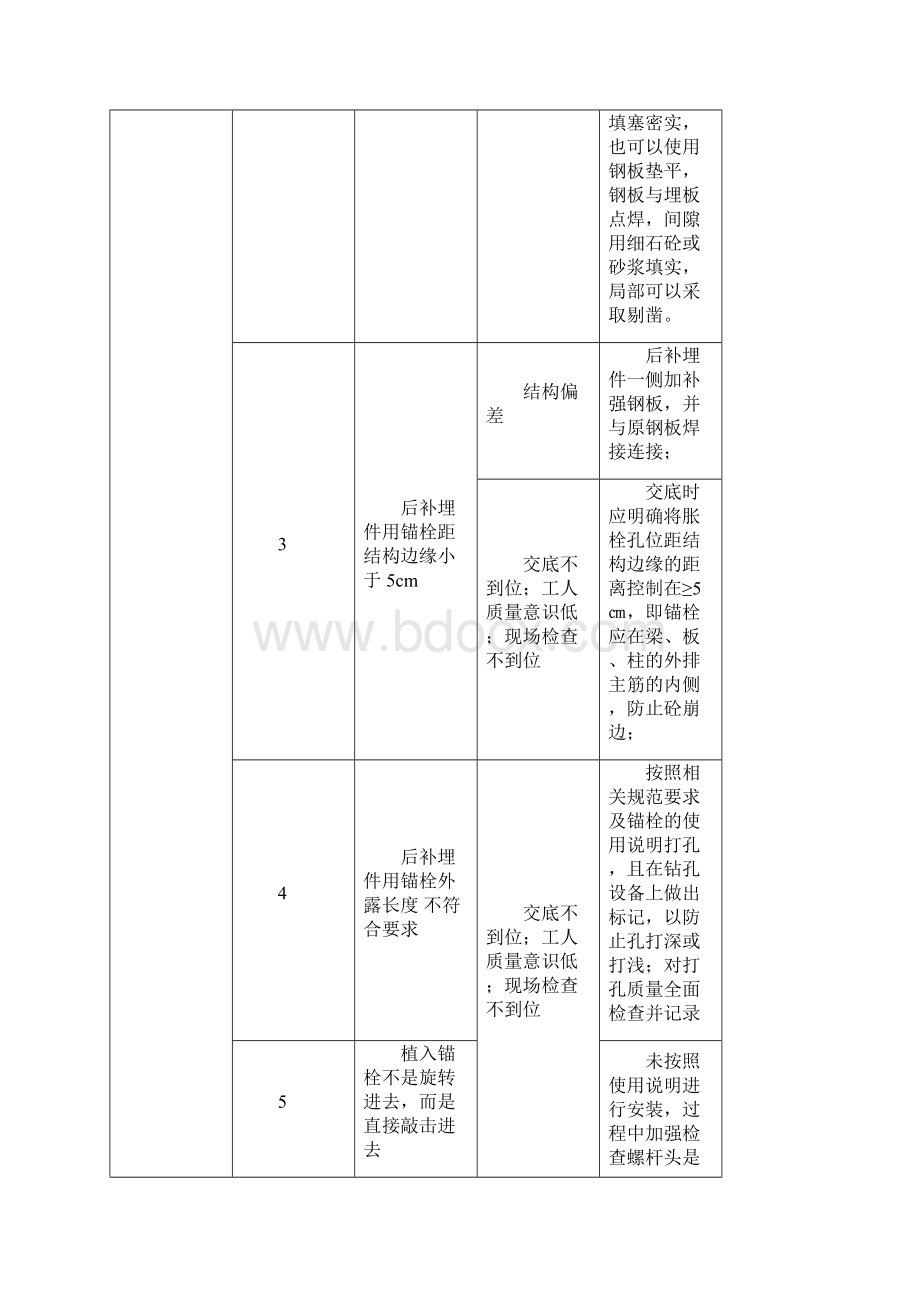 经典解析幕墙门窗工程施工质量通病及其防治措施文档格式.docx_第2页