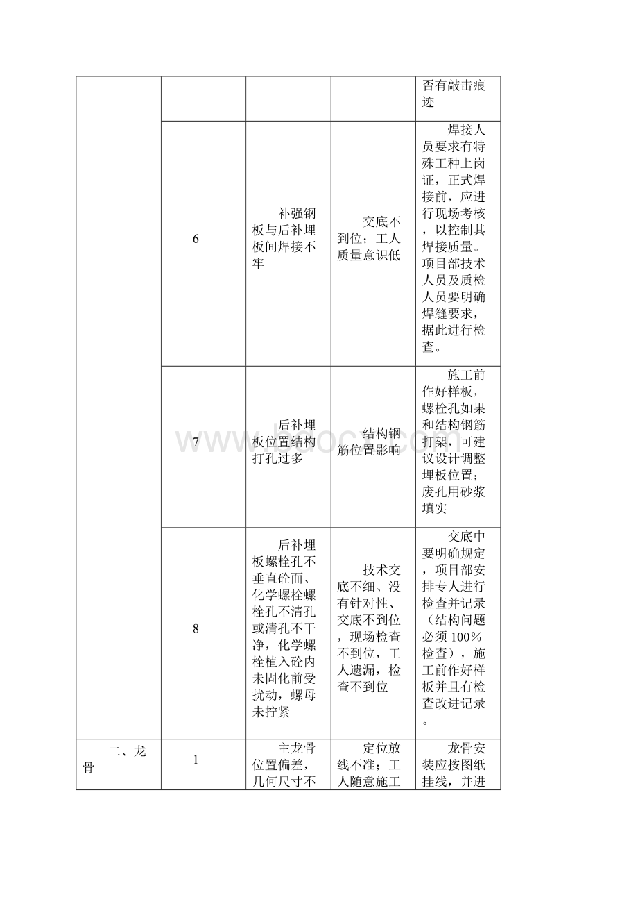 经典解析幕墙门窗工程施工质量通病及其防治措施文档格式.docx_第3页