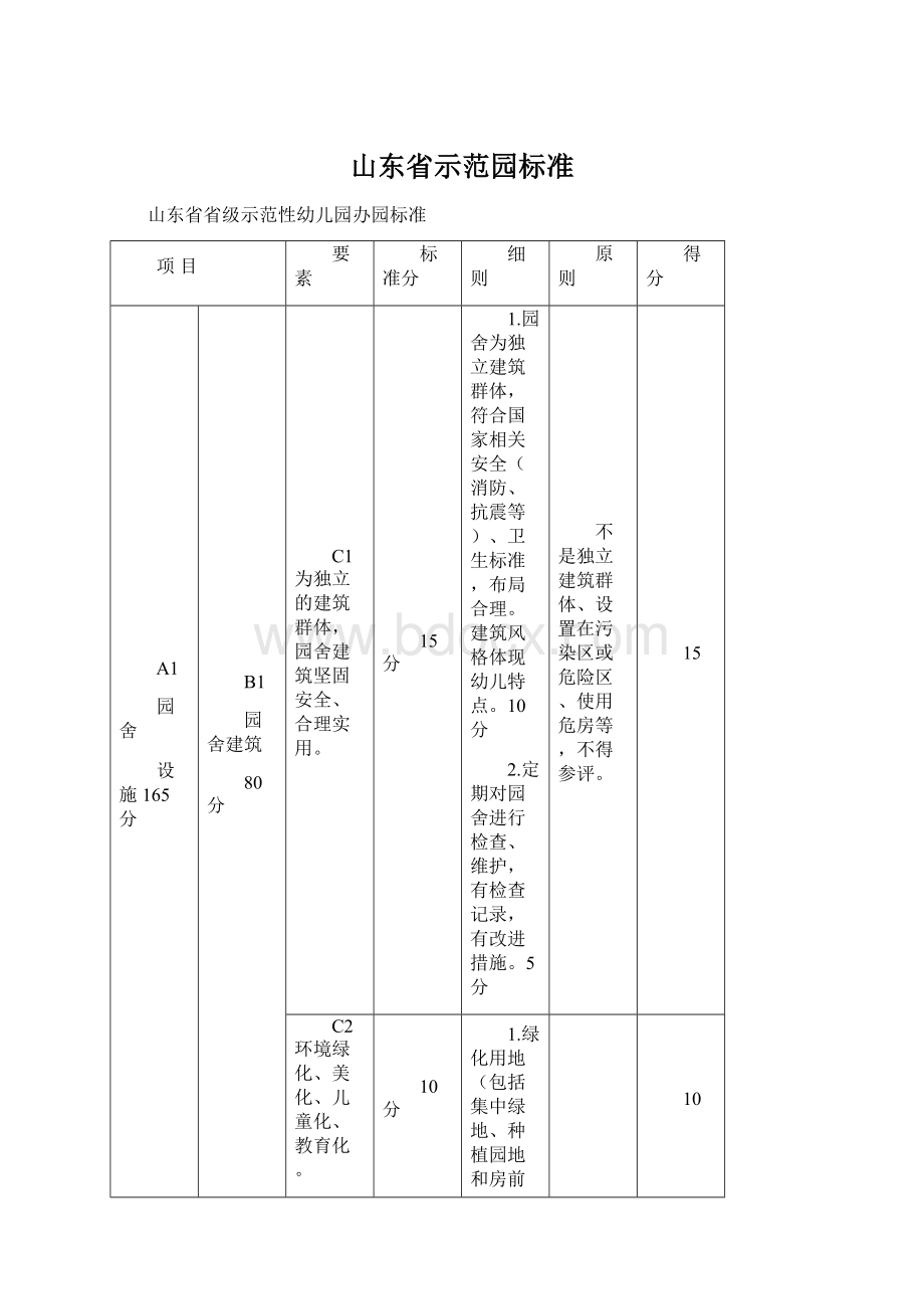 山东省示范园标准Word文件下载.docx_第1页