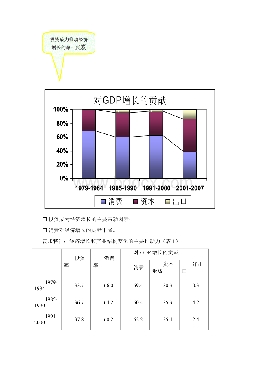 十二五规划的重要参考资料.docx_第2页